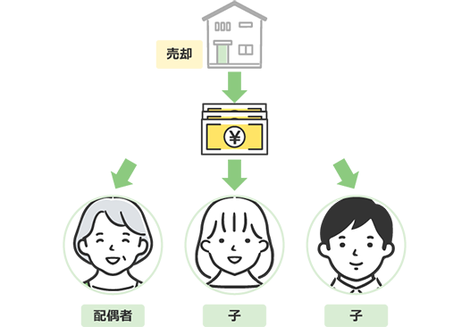 換価分割