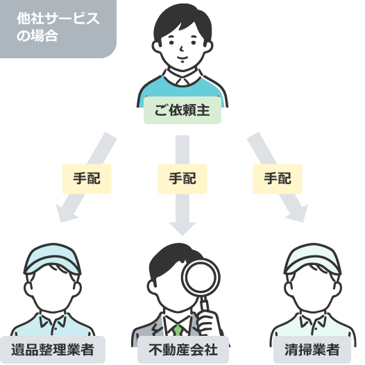 他社サービスのイメージ